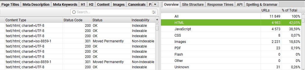 Технический аудит сайта Screaming Frog
